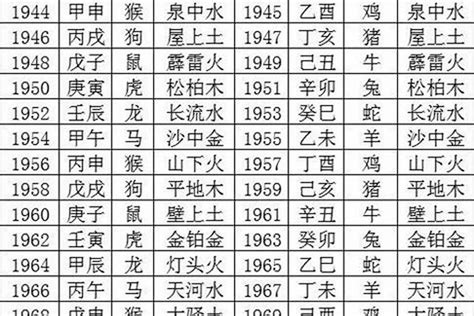 1970 狗|1970年出生属什么生肖 1970年属狗是什么命